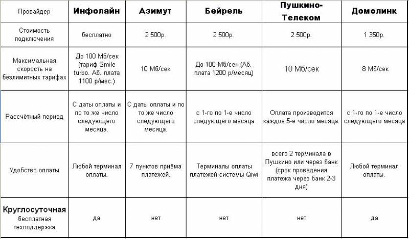 Проститутка Выезд Область Пушкино