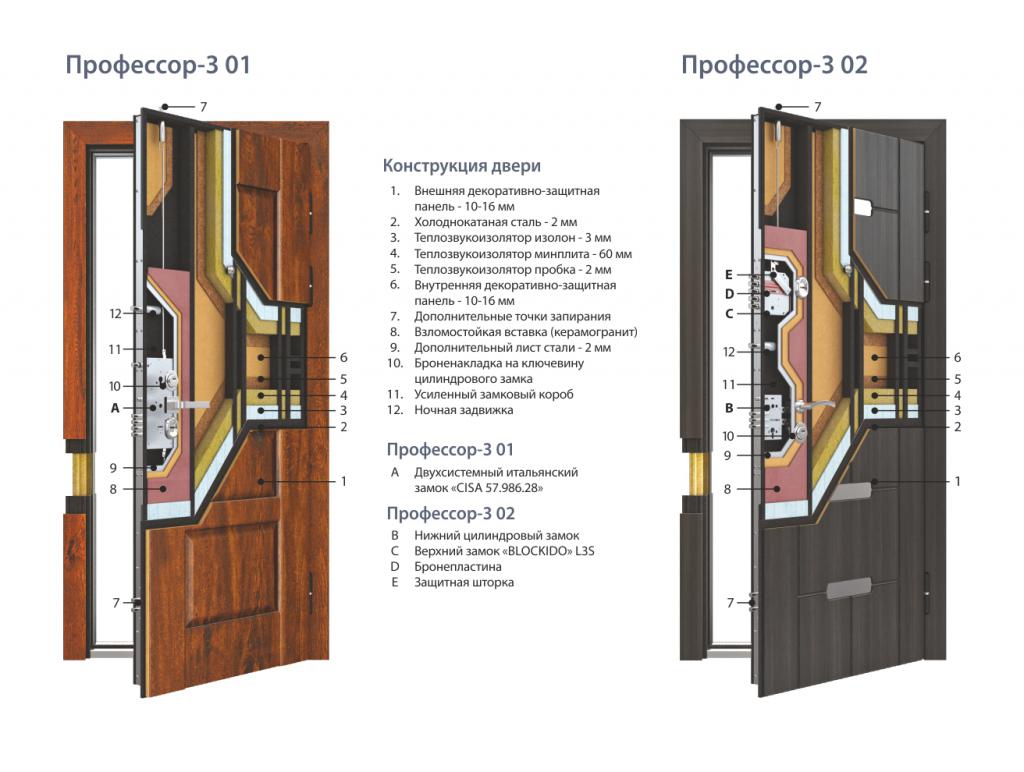 Схема двери. Регулировка железной двери Torex. Механизм замка внутреннего двери Торекс. Замки на металлическую дверь входную схема. Стальная дверь Барк схема в разрезе 2 контура 2- панельная.