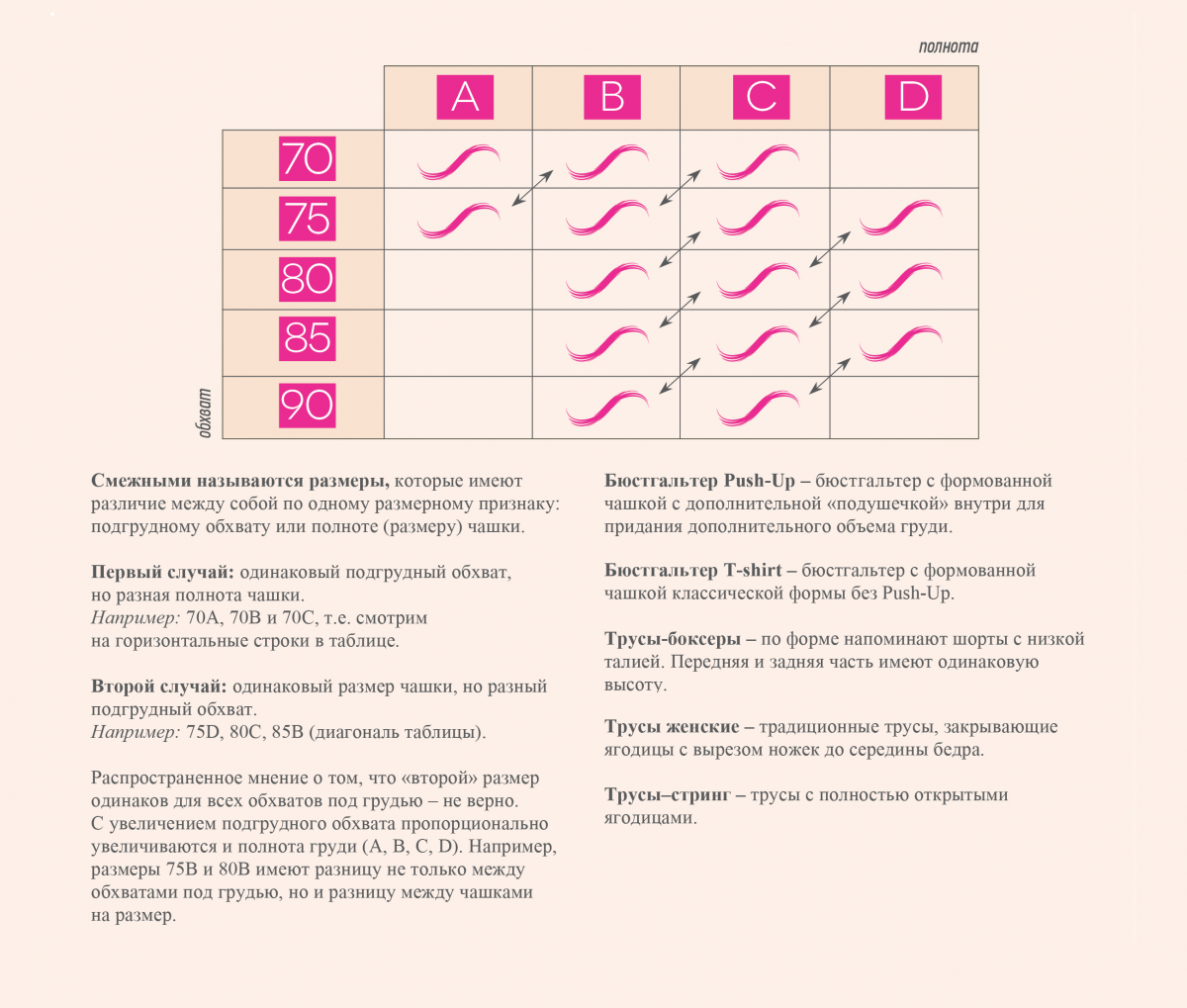 75 размер лифчика какой размер груди. 75с размер бюста. Размер чашечки 75 в. Размер бюстгальтера 75а. Размер груди 75с.