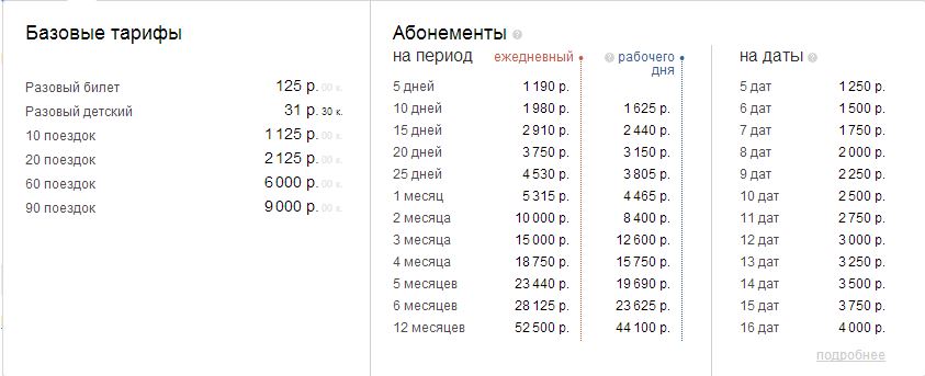 Расписание электричек москва казанская 88 км сегодня