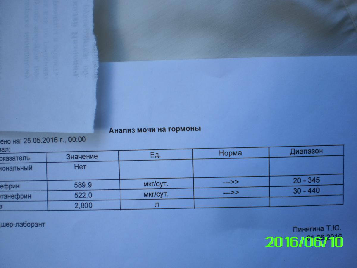 Анализ воды на гормоны. Анализ мочи на гормоны. Гормоны надпочечников инвитро. Анализ мочи на гормоны цель. Анализ мочи на гормоны надпочечников.