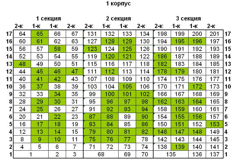 Шахматка квартир образец