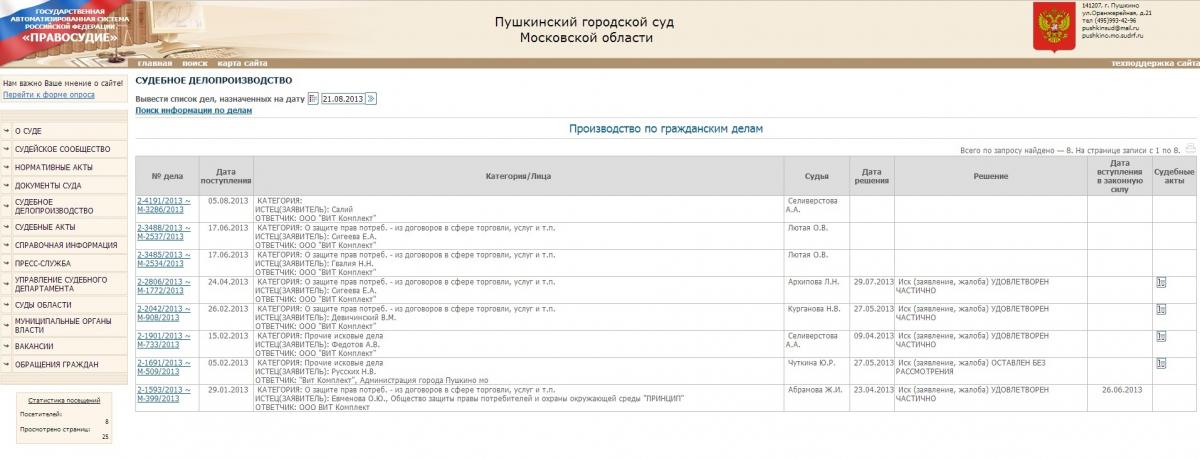Сайт пушкинского городского суда московской области