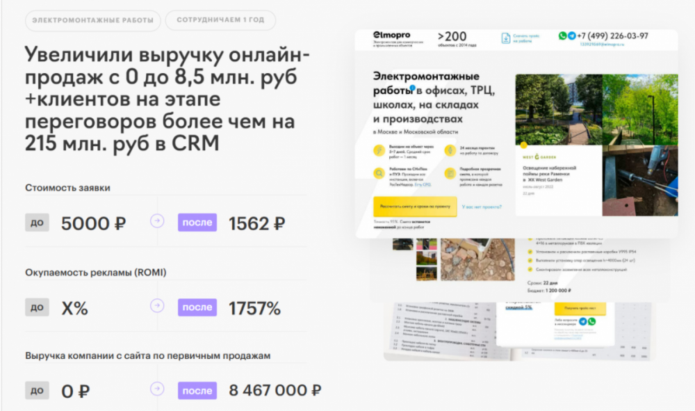 Комплексное продвижение онлайн