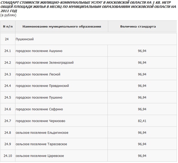 Тарифы коммунальных услуг ангарск