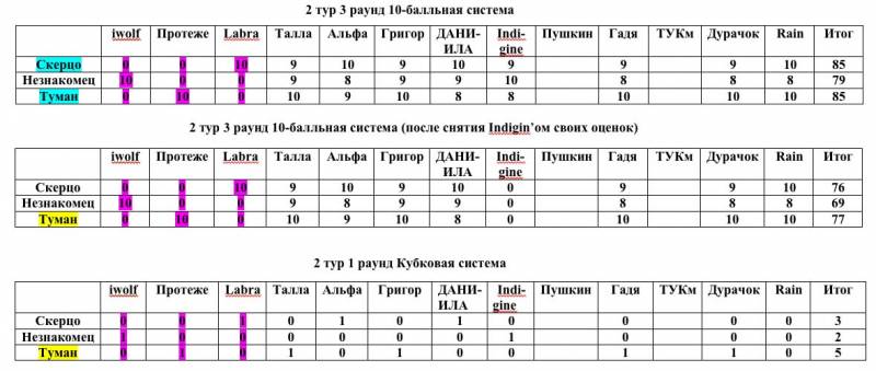 Бальные танцы: существующие виды, особенности занятий