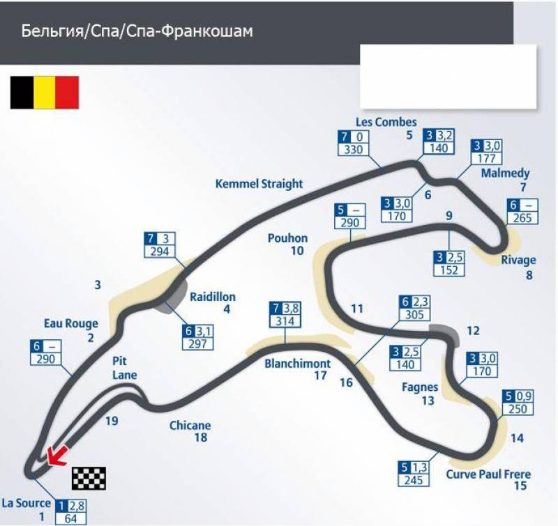 Название трасс. Бельгия спа Франкоршам трасса схема. Трасса спа-Франкоршам названия поворотов. Трасса спа Бельгия схема. Конфигурация трассы спа Франкоршам.