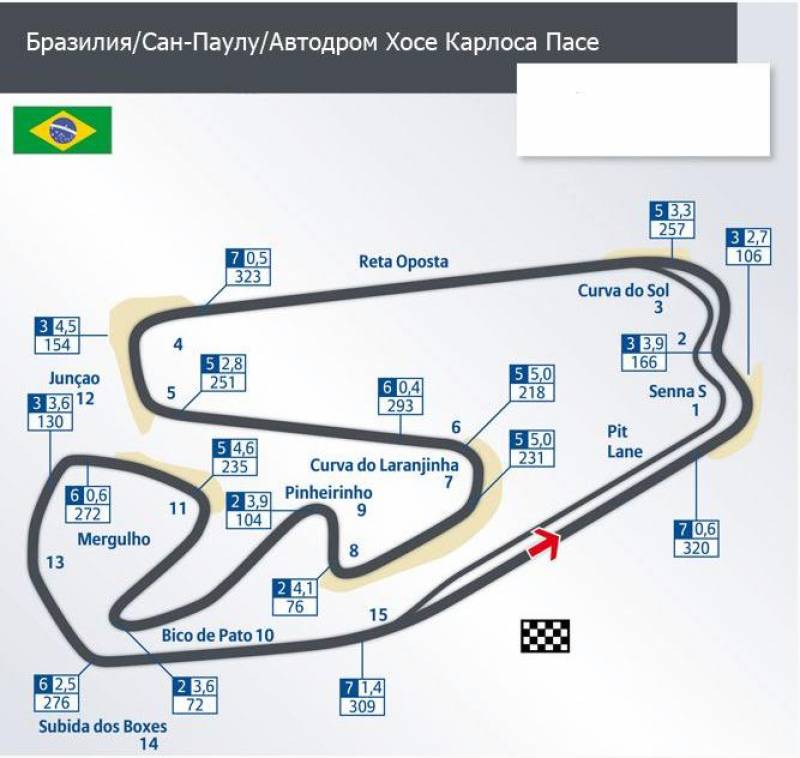 Название трассы. Интерлагос трасса схема. Интерлагос трасса формула 1 схема. Автодром Интерлагос. Сан Паулу автодром.